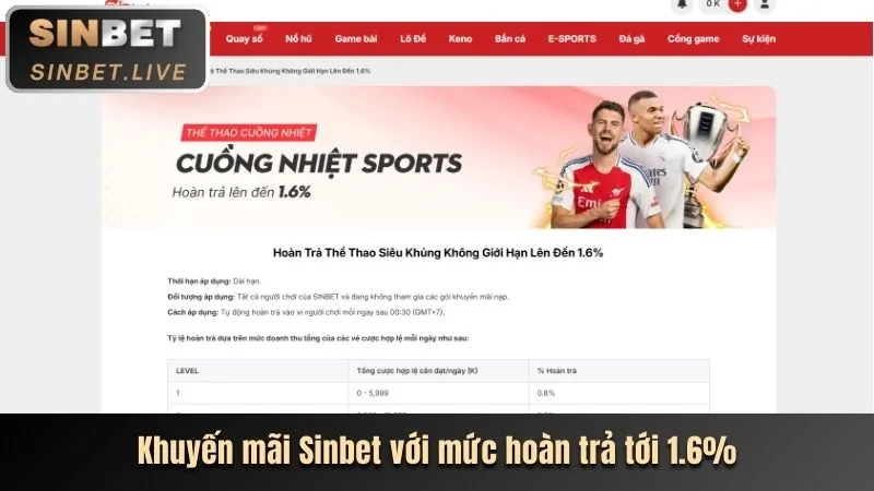 Cơ chế hoàn trả hàng ngày ax88